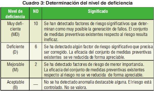 Grado de insuficiencia