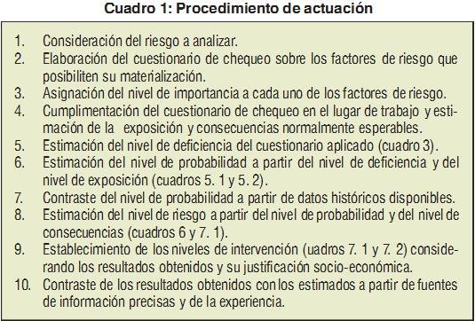 Pasos para un adecuado accionar ante los riesgos