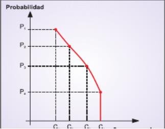 Cuadro de la representación de situaciones de peligro