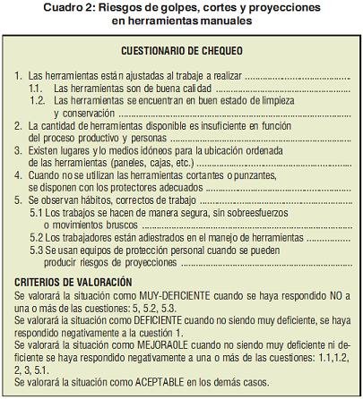 Accidentes con materiales manipulables con la mano