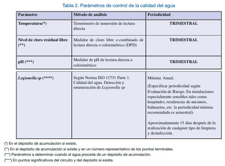 parametros-control-calidad-agua