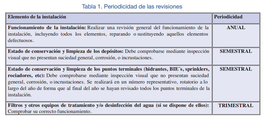periodicidad-de-las-revisiones