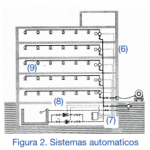 sistemas-automaticos