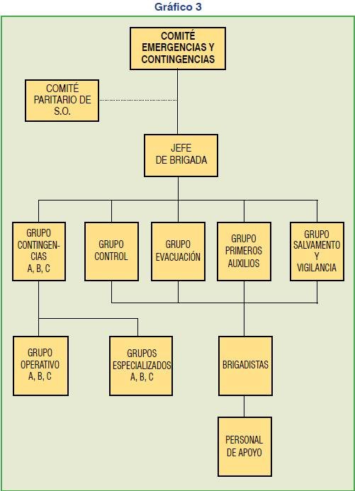 Elaborar un plan de emergencia: conformación brigada Funcionamiento de la brigada de emergencias