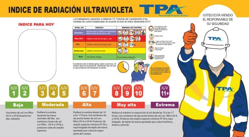 Proteger de la radiación solar según índices UV