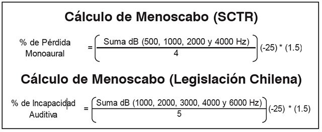 Metodología para cálculo de menoscabo auditivo considera las frecuencias de 1000, 2000, 3000, 4000 y 6000Hz