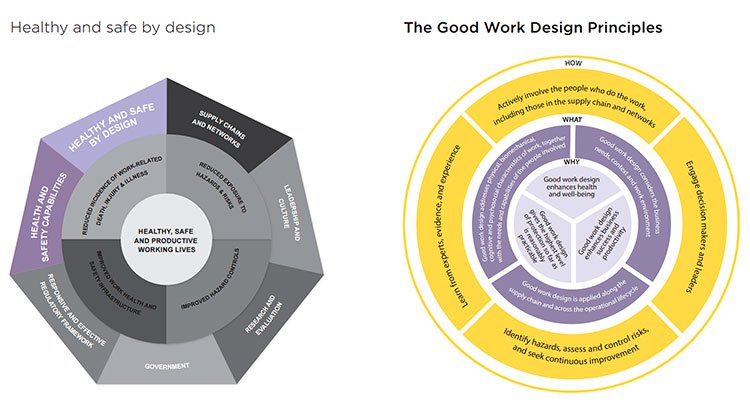 Estrategias y principios de un buen diseño de trabajo Estrategias y principios de un buen diseño de trabajo