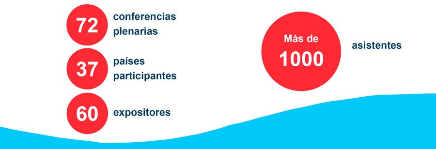 Cifras International Conference on Occupational Risk Prevention