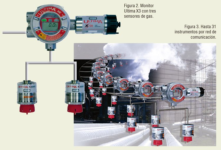 monitoreo-permanente-de-gases-toxicos-en-mineria-subterranea-msa-3