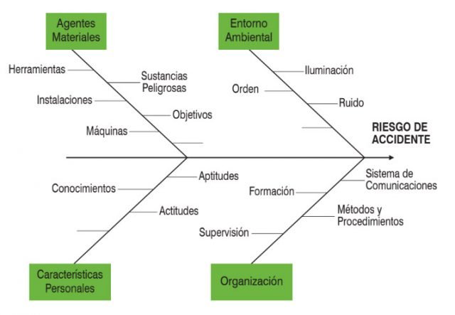 Identificación de los Factores de Riesgo