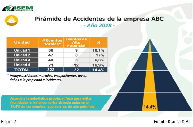 Pirámide de Heinrich