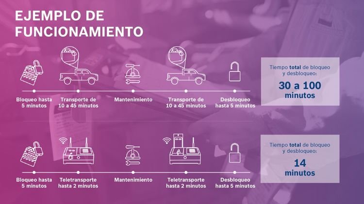 Dispositivo inteligente reduce tiempo de bloqueo de energía 1