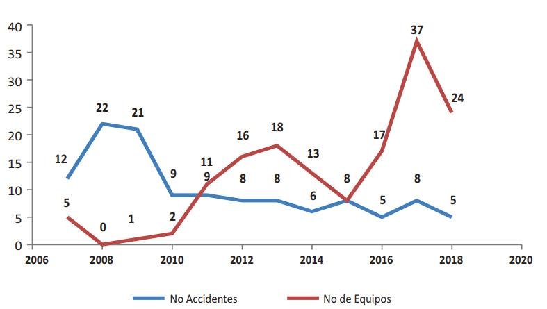 Maquinaria especializada contribuye en la reducción de accidentes por desprendimiento de rocas-1 Maquinaria especializada contribuye en la reducción de accidentes por desprendimiento de rocas-1