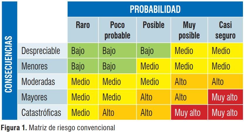 Modelo Fire Risk Assessment para protección contra incendios-1