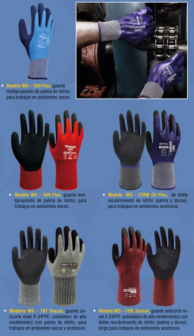 Resistencia al corte con guantes de seguridad Wonder Grip Dexcut