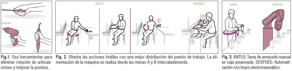 Control de riesgos asociados a trastornos musculoesqueléticos-1