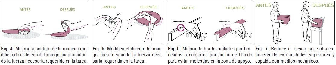 Control de riesgos asociados a trastornos musculoesqueléticos-2