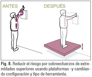 Control de riesgos asociados a trastornos musculoesqueléticos-3