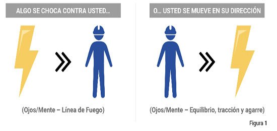 Cambio de Paradigma: ¿Peligros o Error Humano?
