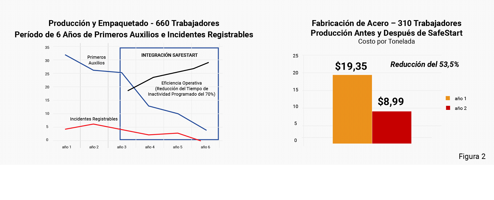 Cambio de Paradigma: ¿Peligros o Error Humano?