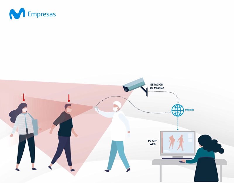 Cámaras termográficas miden temperatura de hasta 30 personas en simultáneo