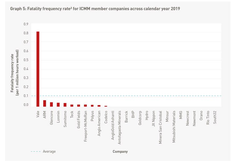 Tasa de mortalidad por compañía