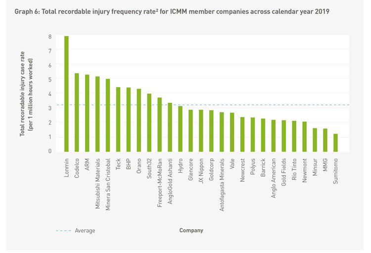 Tasa de lesiones por compañía
