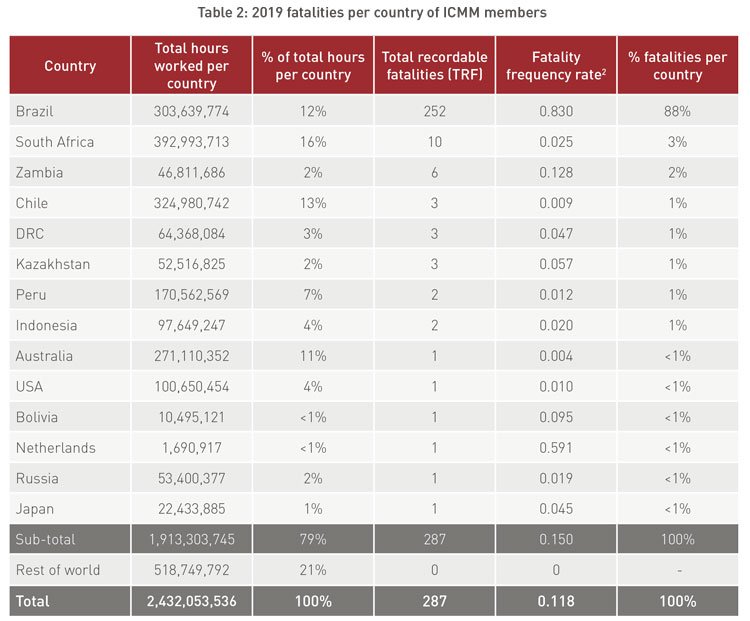 Accidentes con muerte por países