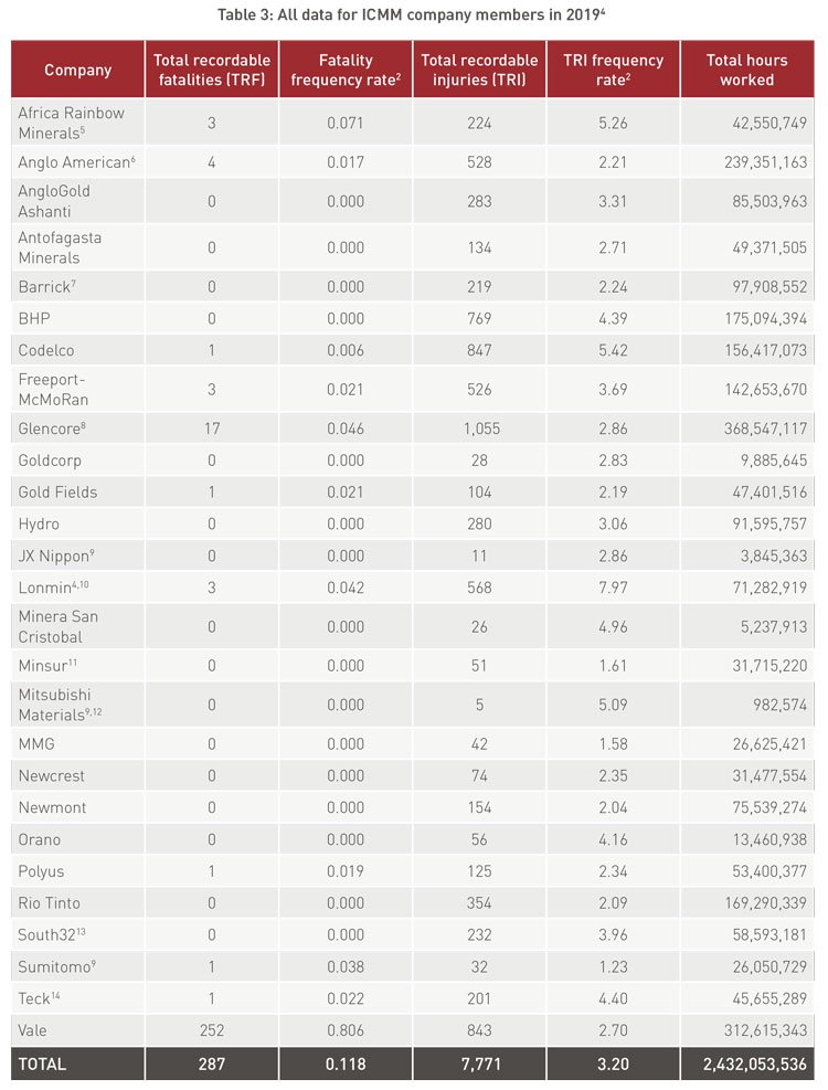 Número total de muertes por compañía
