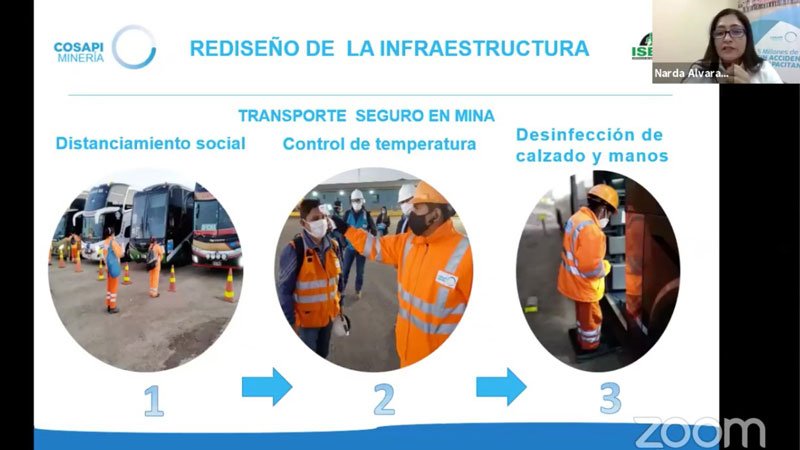 Cosapi Mineria realidad virtual e inteligencia artificial en estrategia de prevencion del COVID-19