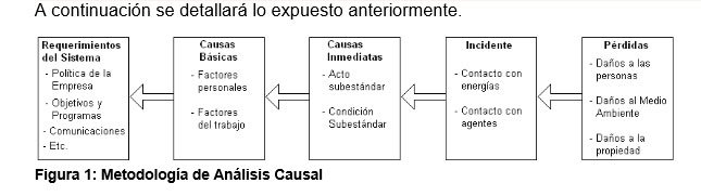 Investigación de incidentes mediante un análisis causal
