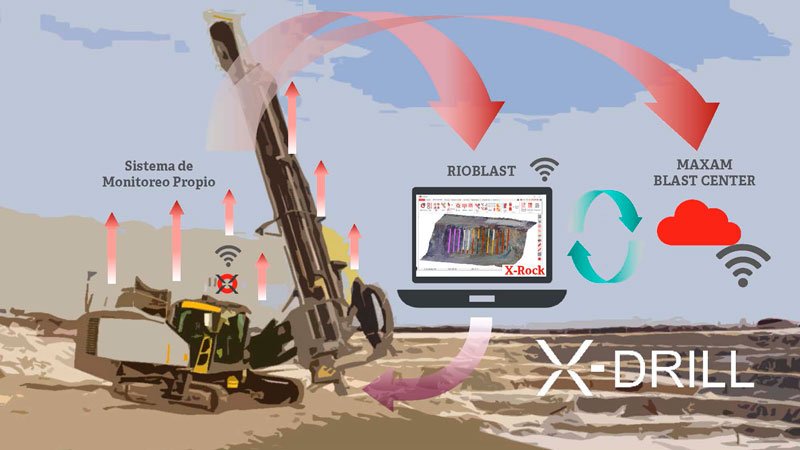 Innovación X-Drill para optimizar los resultados de voladura
