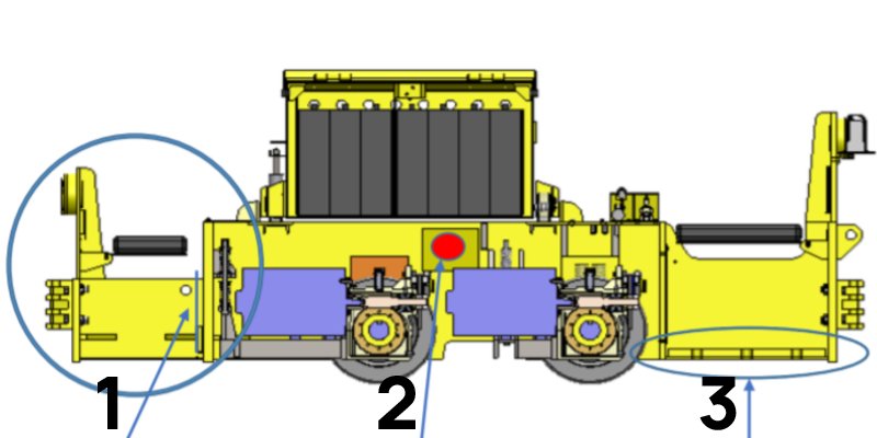 Diseño mejorado: locomotora que incluye cabina de ayudante motorista. 1. Zona a unir con soldadura la cabina con el chasis. 2. Nueva ubicación de cláxon. 3. Plancha ASTM A36 que equilibra centro de gravedad. Diseño mejorado: locomotora que incluye cabina de ayudante motorista. 1. Zona a unir con soldadura la cabina con el chasis. 2. Nueva ubicación de cláxon. 3. Plancha ASTM A36 que equilibra centro de gravedad.
