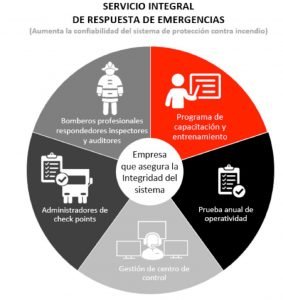 Servicio Integral de Respuesta a Emergencias tendencia en la minería moderna