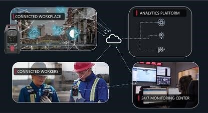 Cómo la seguridad conectada en la detección de gases está transformando el lugar de trabajo
